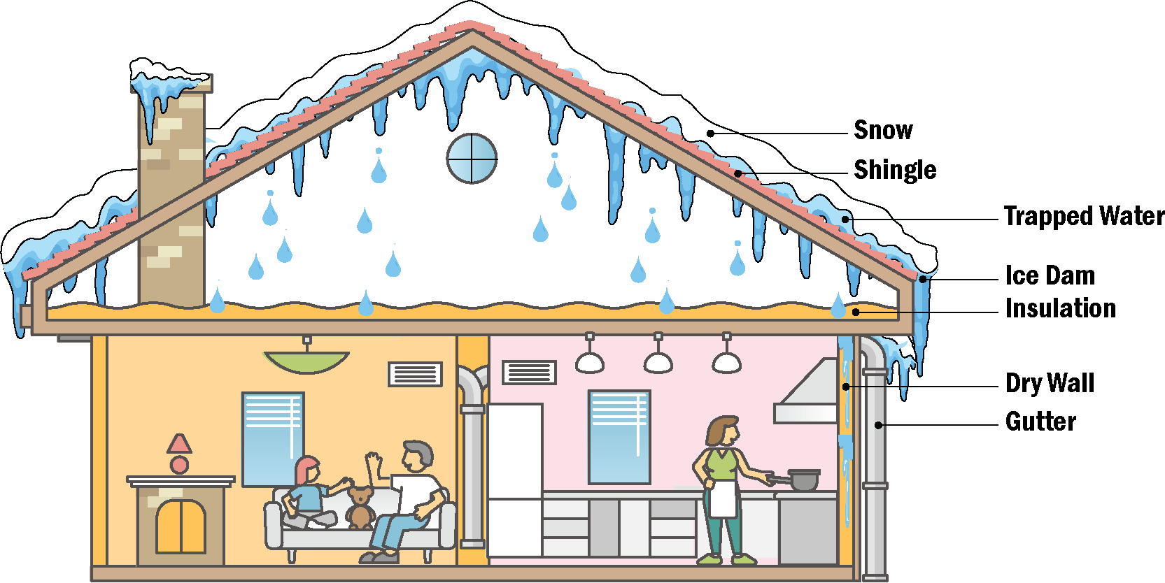 ice dam causes graphic