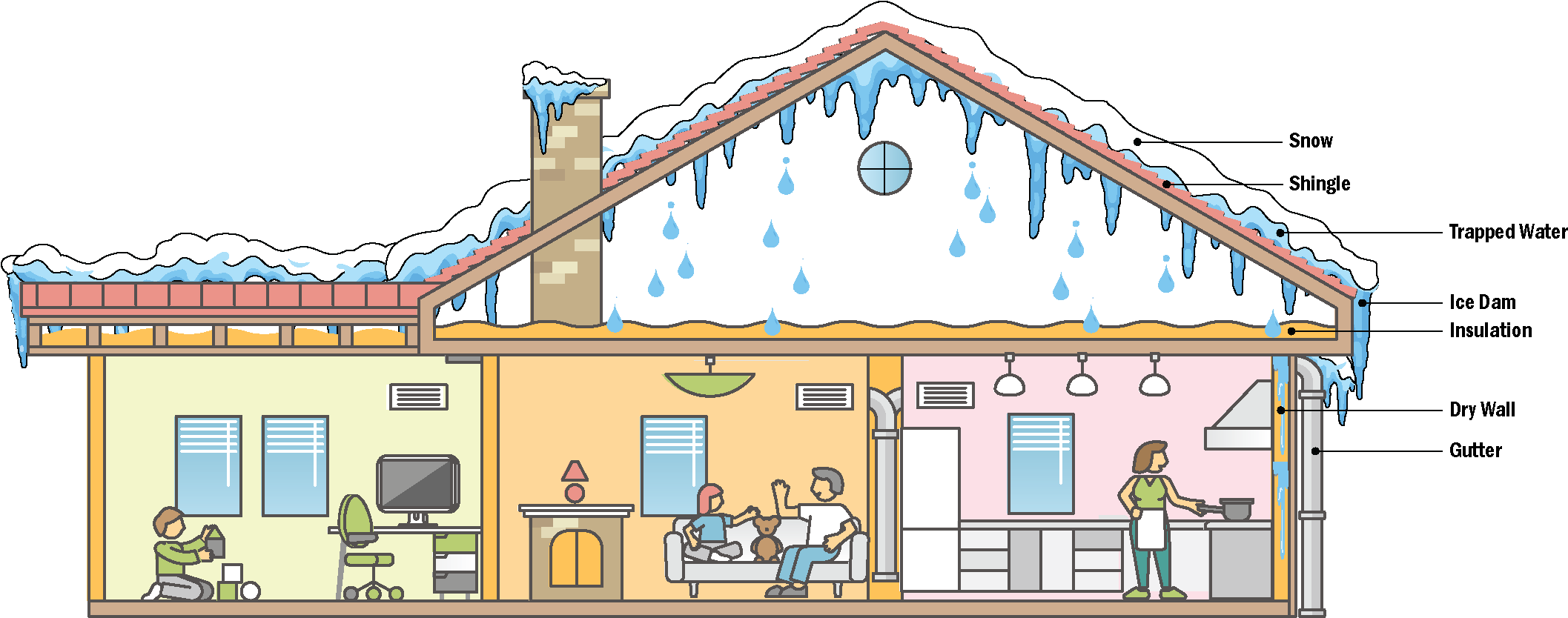 ice dam graphic